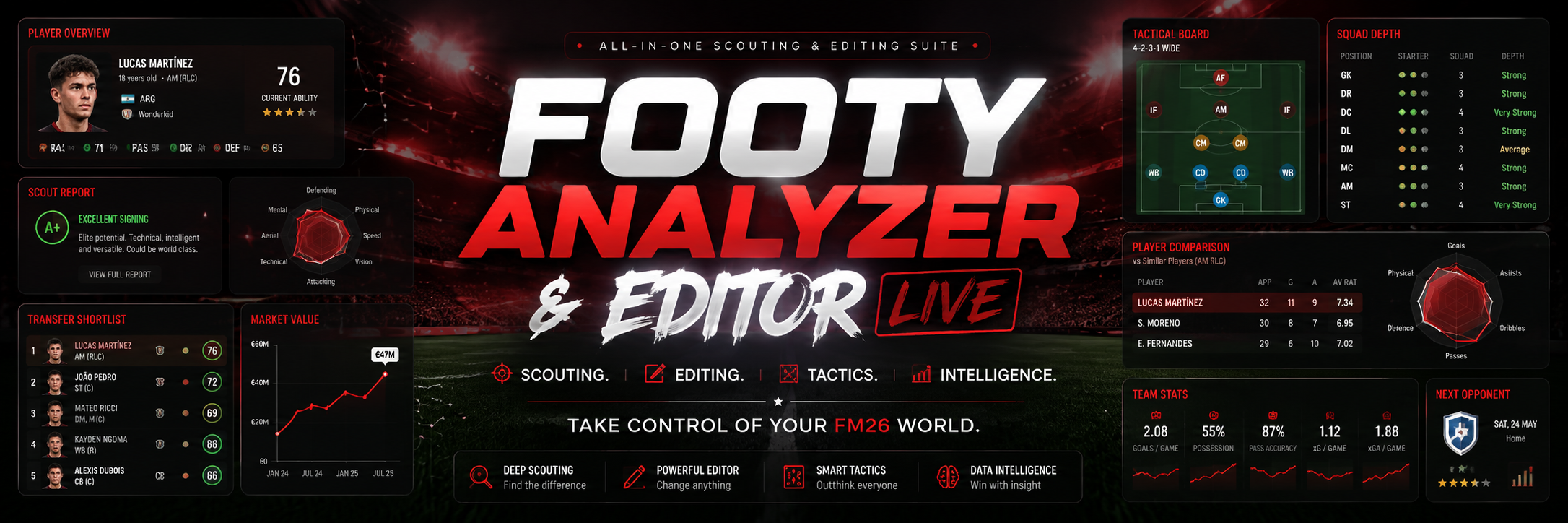 Footy Analyzer